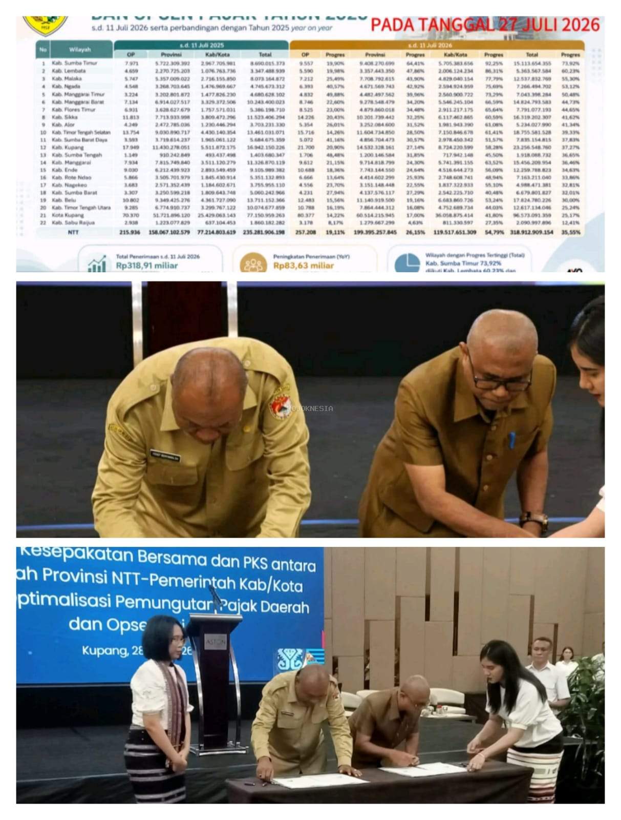 Pendapatan PKB dan Opsen PKB 2026 Naik Signifikan, Lembata Masuk Dua Besar di NTT